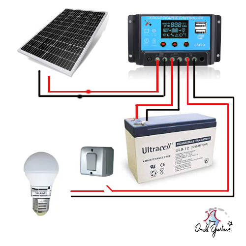 découvrez notre cabane solaire, un espace éco-responsable alliant confort et respect de l'environnement. profitez d'un séjour au cœur de la nature, alimenté par une énergie renouvelable qui vous offre tranquillité et autonomie. parfait pour les amateurs de plein air et les passionnés de développement durable.