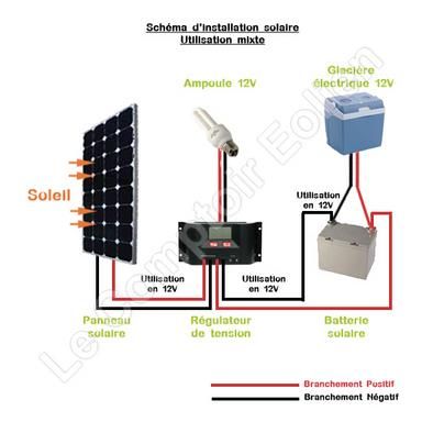 cablage-solaire-3 câblage panneau solaire