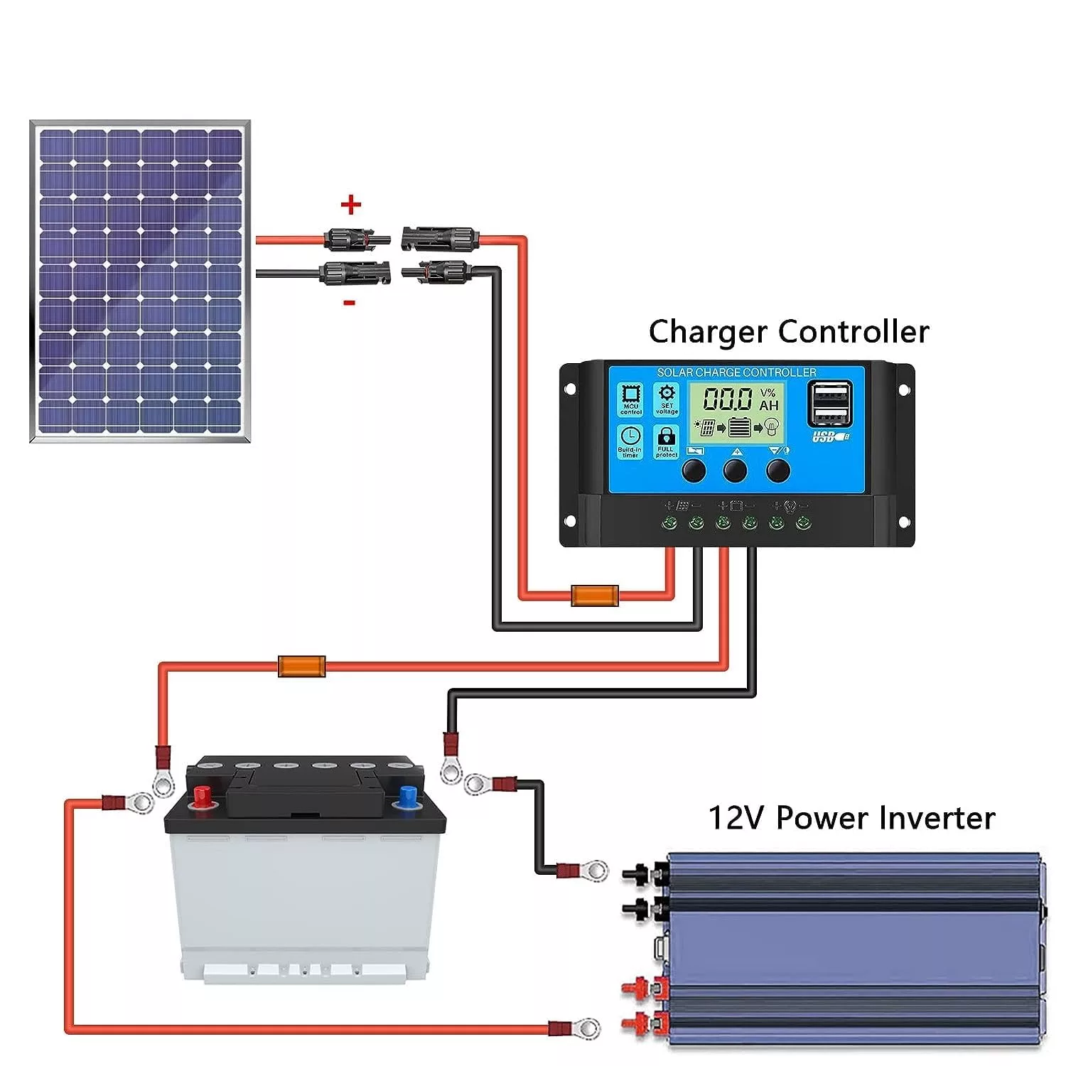 cablage-solaire cablage panneau solaire