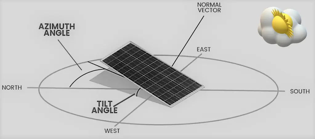 découvrez comment l'inclinaison des panneaux solaires varie en fonction de la latitude pour optimiser la production d'énergie. apprenez les meilleures pratiques pour ajuster votre système selon votre emplacement géographique et maximiser l'efficacité de votre installation solaire.