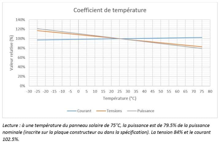 calcul-puissance-panneau-pv-2 calcul puissance crete panneau photovoltaique pdf