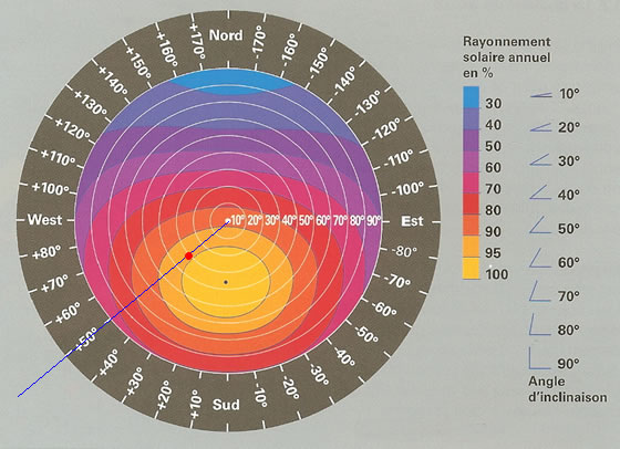 calcul-solaire-4 calcul panneaux solaire