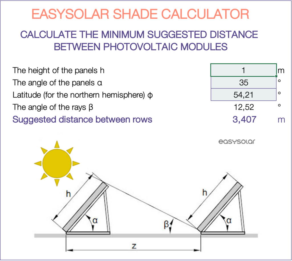 calculateur-solaire Optimisez vos économies d'énergie avec un calculateur solaire
