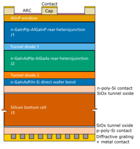 découvrez comment maximiser le rendement de vos panneaux solaires avec nos conseils experts. apprenez à choisir les meilleurs équipements et à optimiser leur installation pour profiter pleinement de l'énergie solaire.