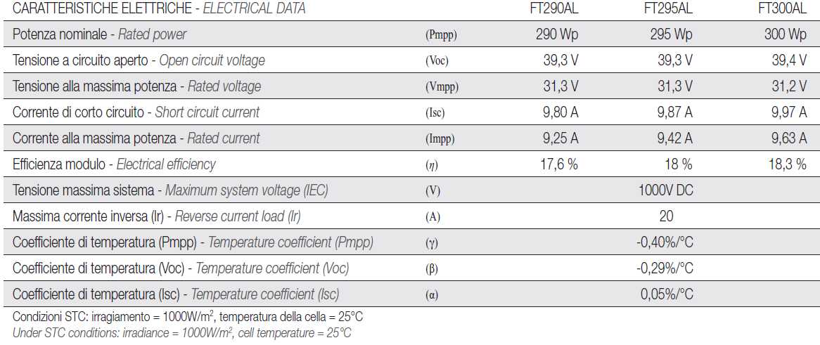 caracteristiques-panneau-3 caractéristiques panneau solaire