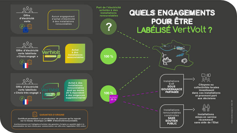 cdiscount-energie-verte-2 Cdiscount solaire : une solution économique pour l'énergie verte