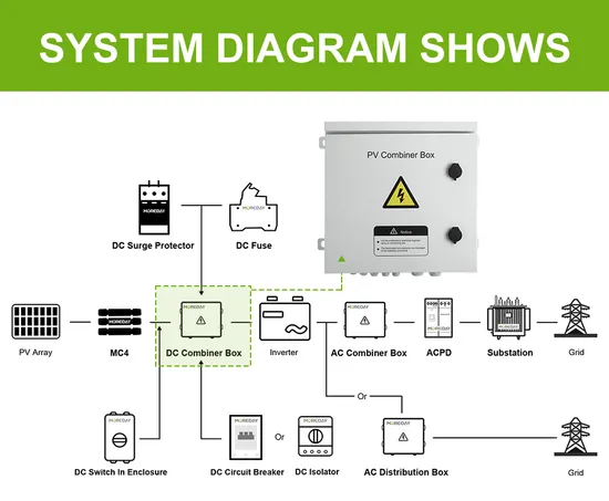 chaine-energetique-pv chaine énergétique d'un panneau photovoltaique