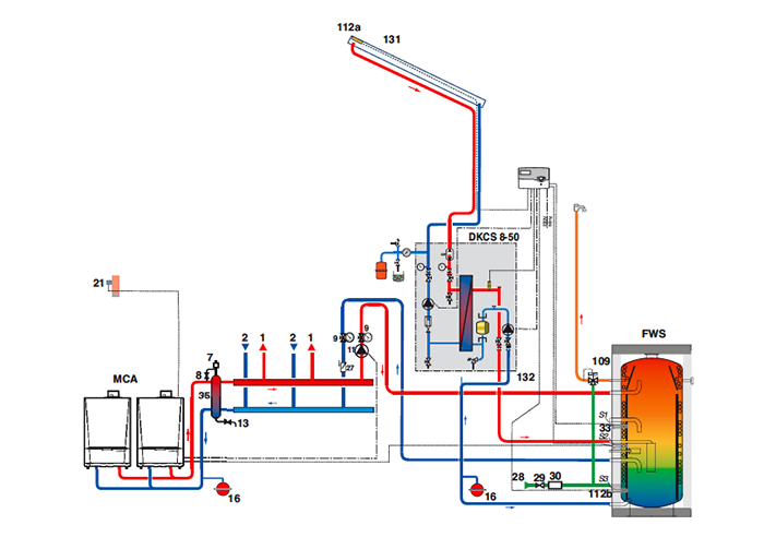 chaudiere-gaz-solaire-2 chaudière gaz et panneau solaire