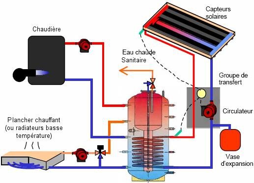 découvrez les avantages du chauffage solaire, une solution écologique et économique pour chauffer votre maison. profitez d'une énergie renouvelable durable qui réduit vos factures et diminue votre impact environnemental.