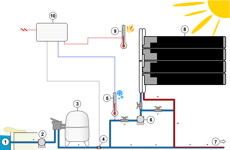 découvrez les avantages du chauffage solaire, une solution écologique et économique pour votre confort thermique. optimisez votre consommation d'énergie et réduisez vos factures tout en respectant l'environnement grâce à nos systèmes de chauffage basés sur l'énergie solaire.