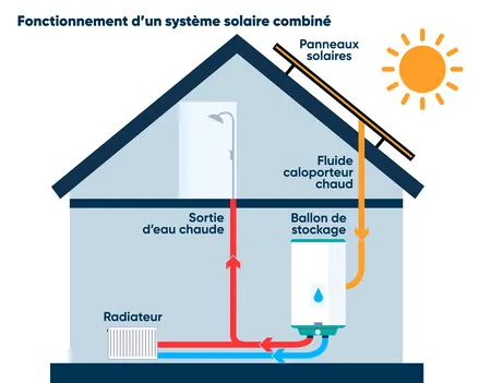 chauffage-serre-solaire panneau solaire pour chauffage serre