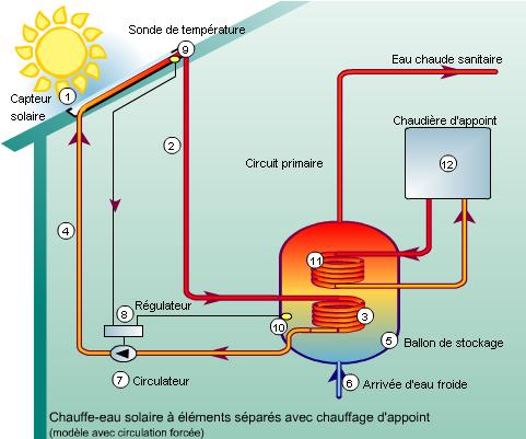 chauffage-solaire chauffage par panneau solaire
