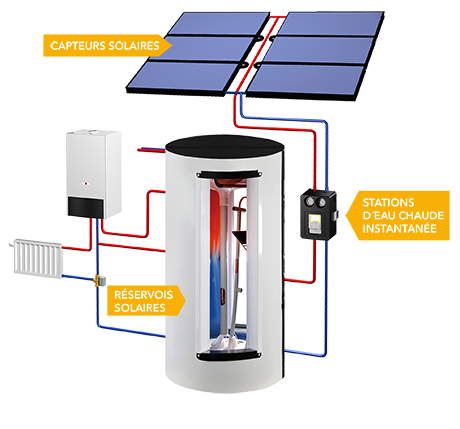 chauffage-solaire chauffage par panneau solaire