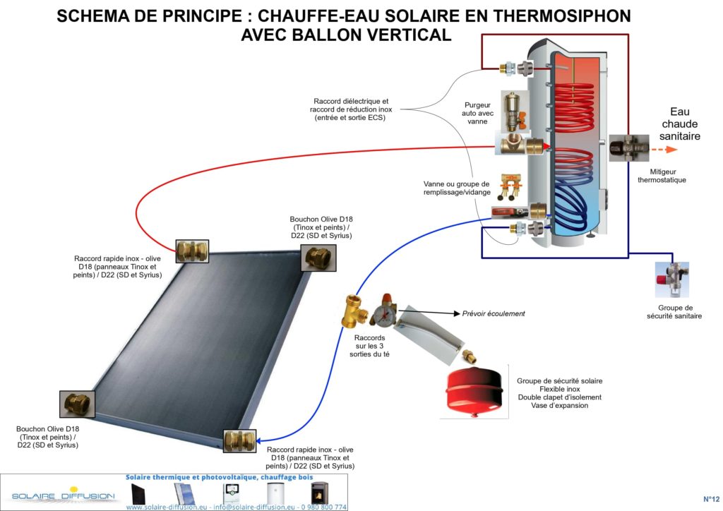 chauffe-eau-solaire-92 panneaux solaire pour eau chaude