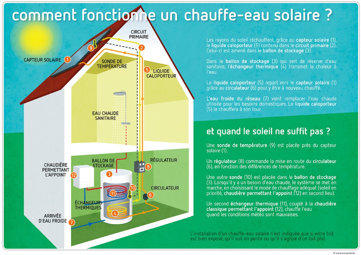 chauffe-eau-solaire chauffe eau thermodynamique avec panneau solaire
