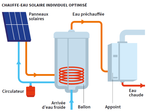 chauffe-eau-solaire chauffe eau thermodynamique avec panneau solaire