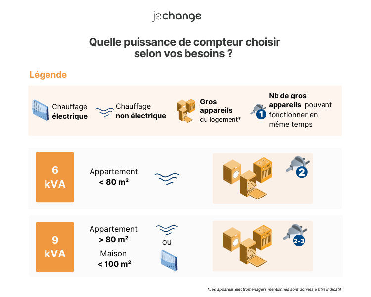 choix-edf-pro-2 Comment choisir EDF professionnel pour votre entreprise