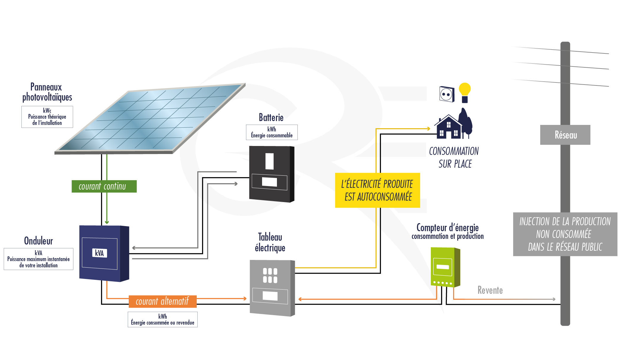 choix-panneaux-solaires-28 Panneaux solaires : photovoltaïque ou thermique, lequel choisir ?
