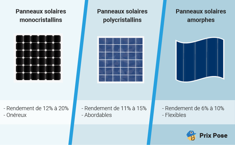 découvrez les derniers prix des panneaux solaires pour optimiser votre consommation énergétique. comparez les offres et choisissez la solution adaptée à vos besoins tout en contribuant à la protection de l'environnement.