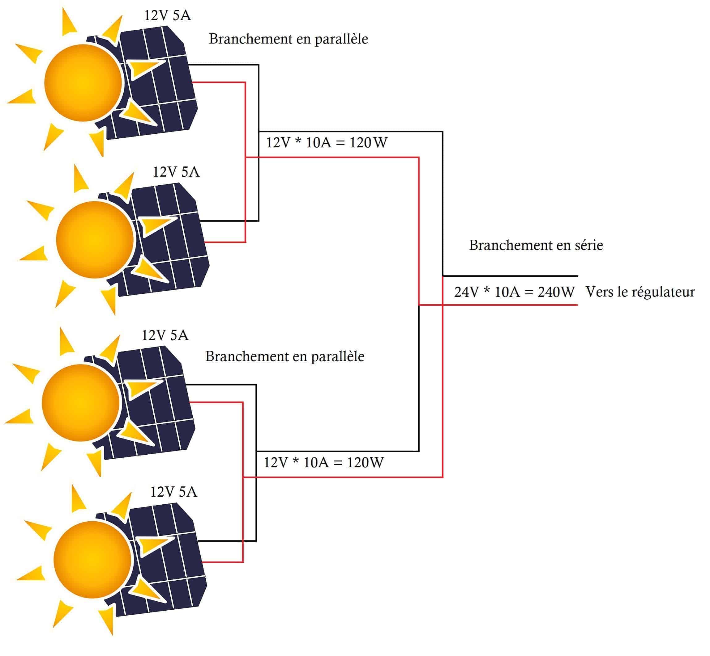 découvrez comment brancher un panneau solaire facilement et efficacement. suivez notre guide étape par étape pour optimiser l'énergie solaire chez vous et réduire vos factures d'électricité.