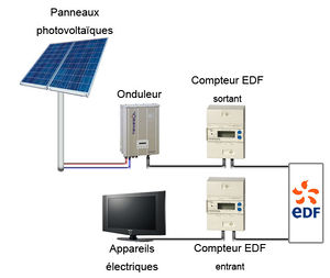 découvrez comment réaliser un raccordement optimal de panneaux solaires pour maximiser votre production d'énergie. nos conseils et astuces vous guident à travers les étapes essentielles pour une installation efficace et sécurisée.