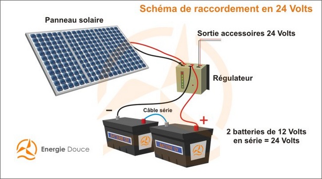 découvrez comment choisir le meilleur convertisseur pour votre panneau solaire afin d'optimiser votre production d'énergie. guide complet sur les critères essentiels à considérer, les types de convertisseurs disponibles et les conseils pour maximiser votre installation solaire.