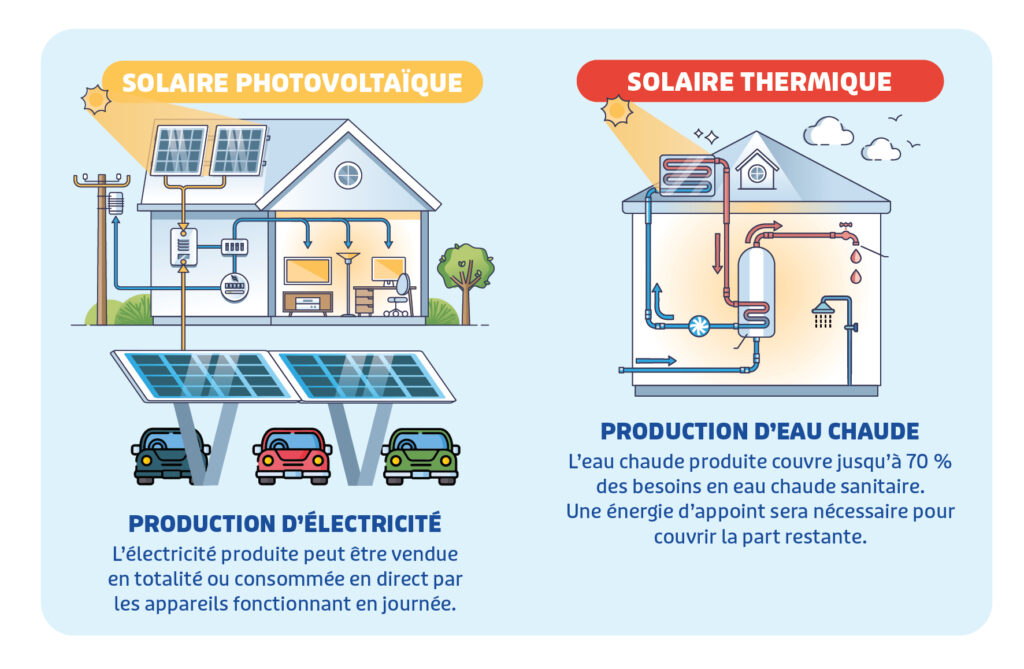 communaute-solaire-durable-2 Créer une communauté d'énergie solaire pour un avenir durable