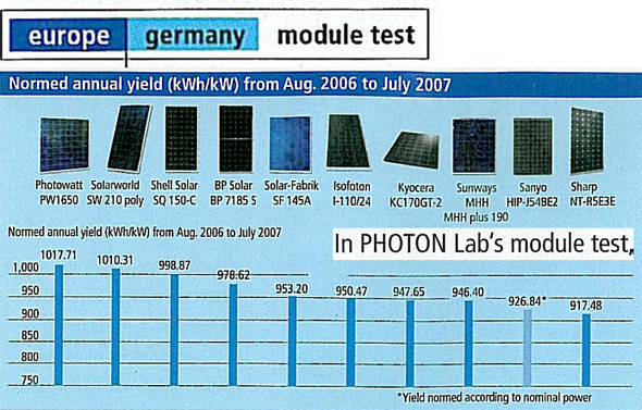 comparaison-panneaux-solaires-1 comparaison panneaux solaires