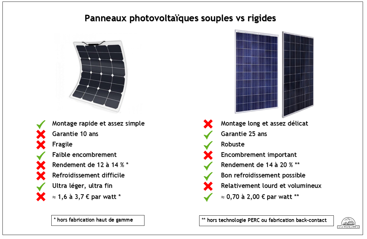 comparaison-panneaux-solaires-1 Comment comparer des panneaux solaires ?