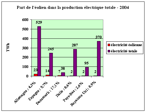 comparatif-apex-clean-energy Comparatif des solutions énergétiques d'Apex Clean Energy