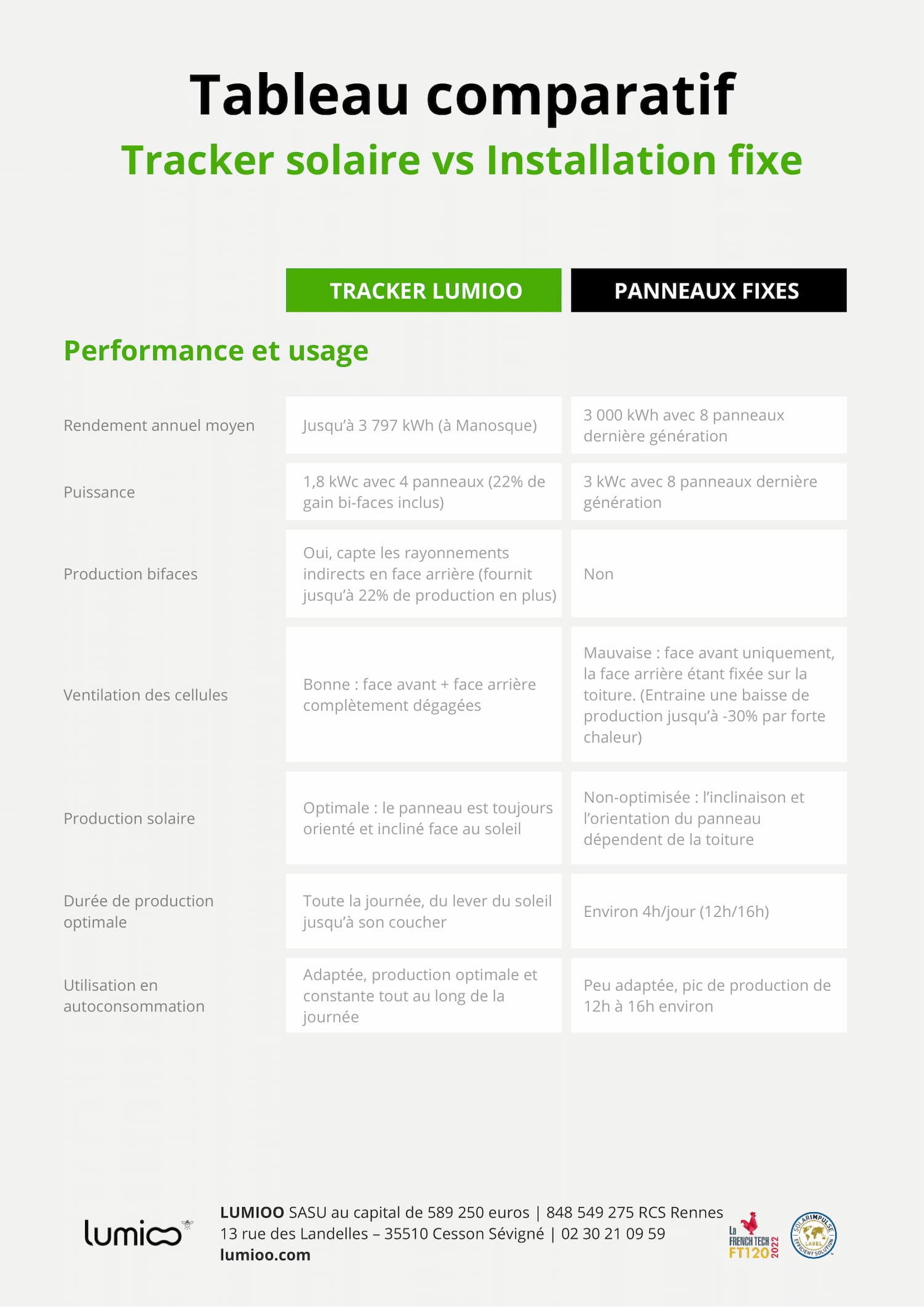 comparatif-eco-solaire-1 Comparatif des systèmes eco solaire : lequel choisir ?