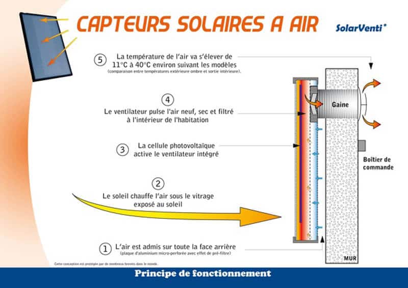 comparatif-eco-solaire-2 Comparatif des systèmes eco solaire : lequel choisir ?