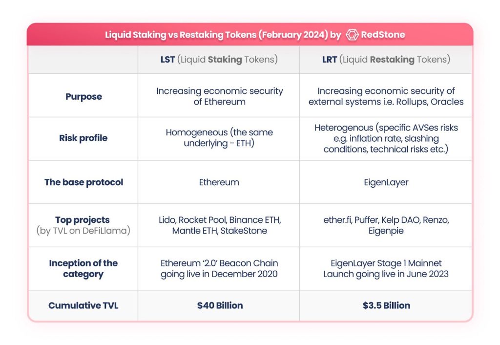 comparatif-electra-crypto-1 Comparatif des performances d'Electra dans le secteur des crypto-monnaies