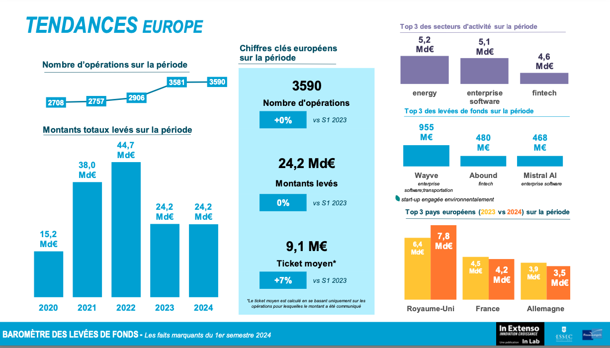 comparatif-electra-crypto-2 Comparatif des performances d'Electra dans le secteur des crypto-monnaies