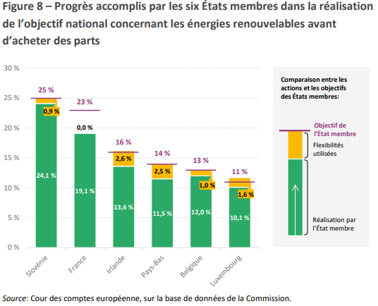 comparatif-energie-renouvelable-eurus-1 Comparatif des solutions d'énergie renouvelable proposées par Eurus Energy