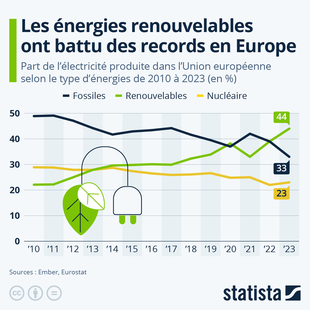 comparatif-energie-renouvelable-eurus Comparatif des solutions d'énergie renouvelable proposées par Eurus Energy