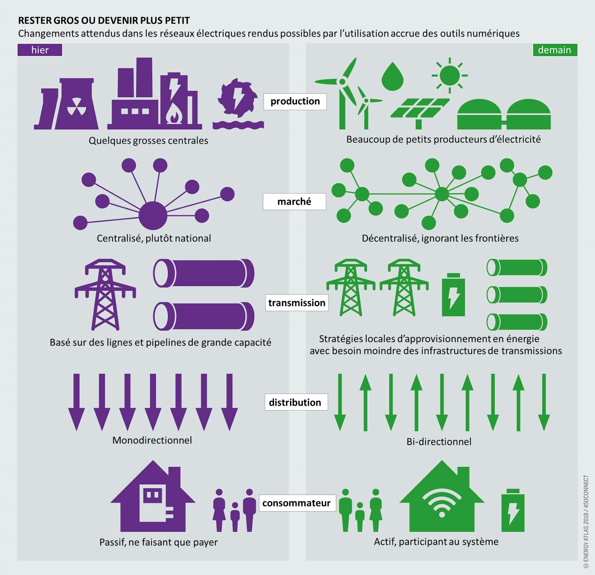comparatif-energie-verte-lightway-1 Comparatif des solutions d'énergie verte de Lightway Green New Energy