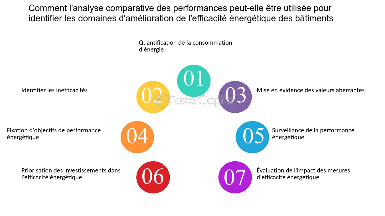 comparatif-enerqual-efficacite-energetique Comparatif des solutions Enerqual pour améliorer l'efficacité énergétique