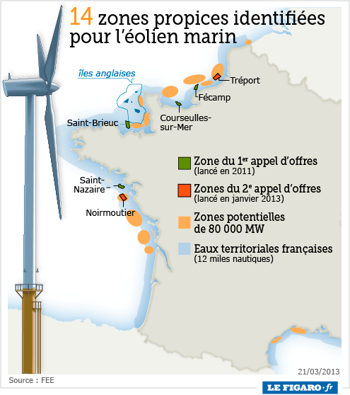 comparatif-eolien-eole-energie Comparatif des solutions éoliennes proposées par Eole-Énergie