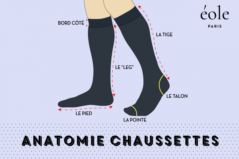 comparatif-harmonie-eole Comparatif des solutions Harmonie Eole