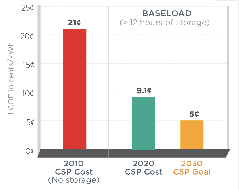 comparatif-heliopower Comparatif des solutions HelioPower pour l'énergie solaire