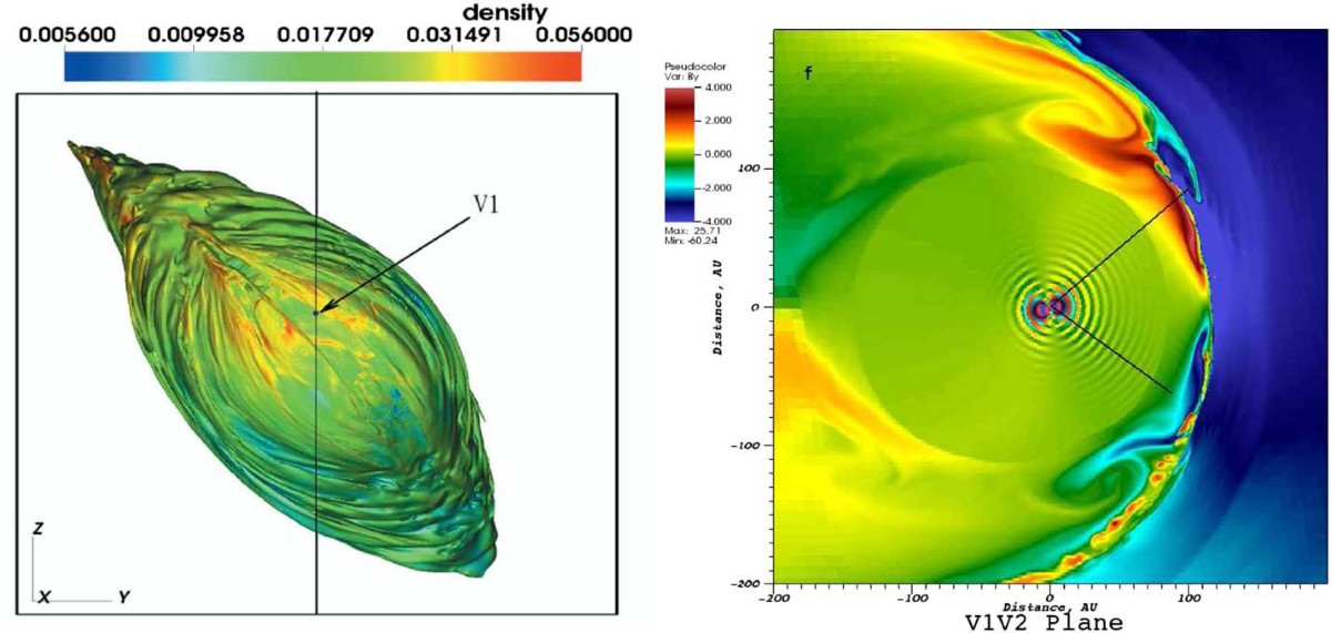 comparatif-heliosphere-3 Comparatif des caractéristiques de l'héliosphère