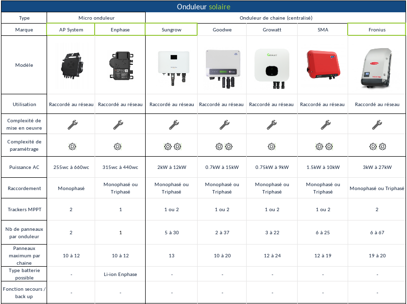 comparatif-panneaux-solaires-hybrides-1 panneaux solaires hybrides comparatif