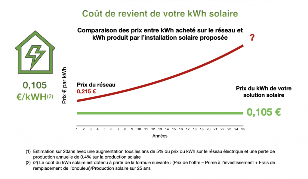 comparatif-panneaux-solaires comparatif kit panneau solaire