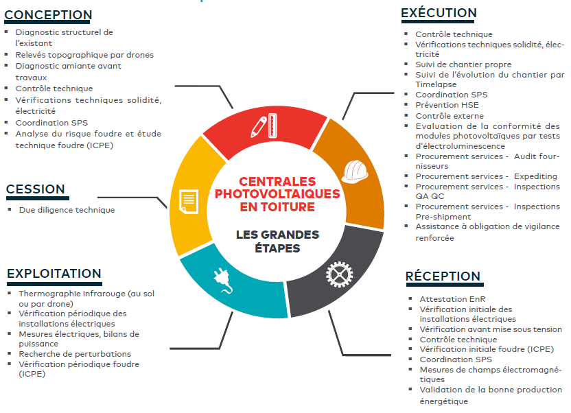 comparatif-performances-groupes-pv Comparatif des performances des groupes PV