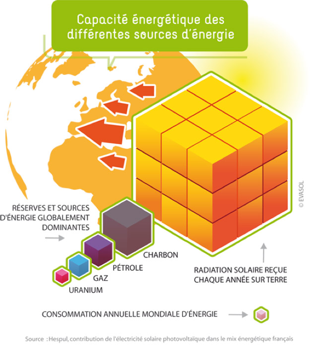 comparatif-solaire-2 Comparatif des meilleures solutions de solarité