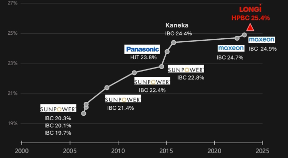 comparatif-solaire Comparatif des meilleures solutions de solarité