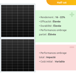 comparatif-solar Comparatif des solutions Solario Solar pour l'énergie renouvelable