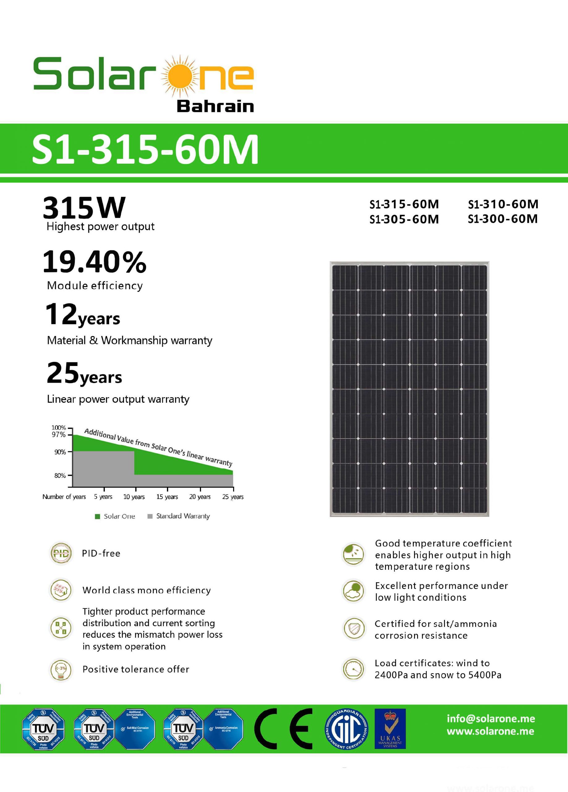 comparatif-solarone Comparatif des performances de SolarOne par rapport à ses concurrents