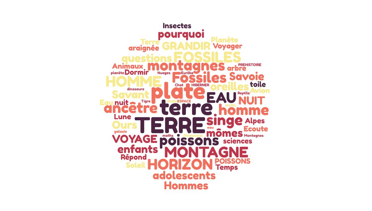 comparatif-soleilhorizon-4 Comparatif des meilleures solutions Soleilhorizon